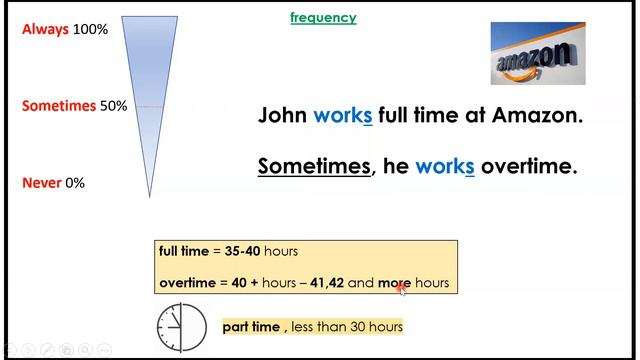- verb "to work" - PRESENT SIMPLE AND PAST SIMPLE TENSE смотреть онлайн