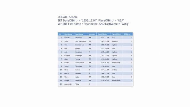 The SQL UPDATE Statement смотреть онлайн
