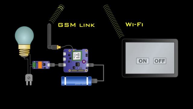 Driving a GSM Relay using a Node.js Web App смотреть онлайн