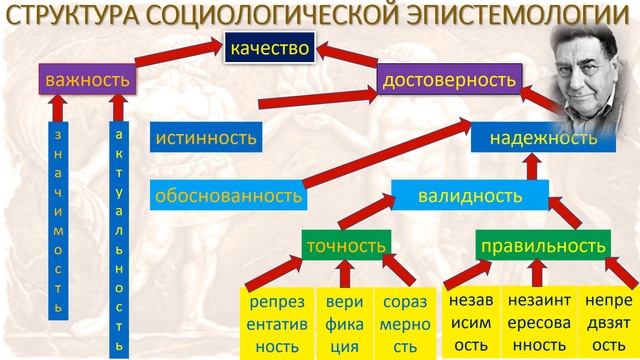 Лекция 11. Основания социологического метода (принцип научности) смотреть онлайн