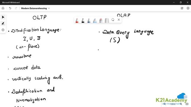 OLTP vs OLAP | Explained Online Transaction Processing vs Online Analytical Processing | K21Academy смотреть онлайн
