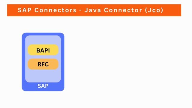 Part 6 - SAP Integration Technique - SAP Java and .NET Connectors by Prasad Sri Koribilli #sap смотреть онлайн