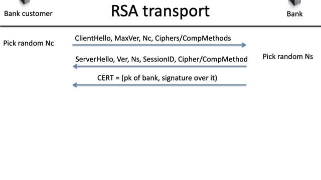 Intro to Cryptography part 2 смотреть онлайн