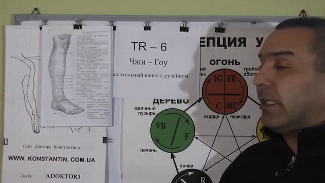 Боль в Наружной части Колена и Голени. Помощь точками Акупунктуры смотреть онлайн