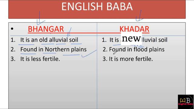 physical features of India class 9 question answer | class 9 geography chapter 2 question answer смотреть онлайн