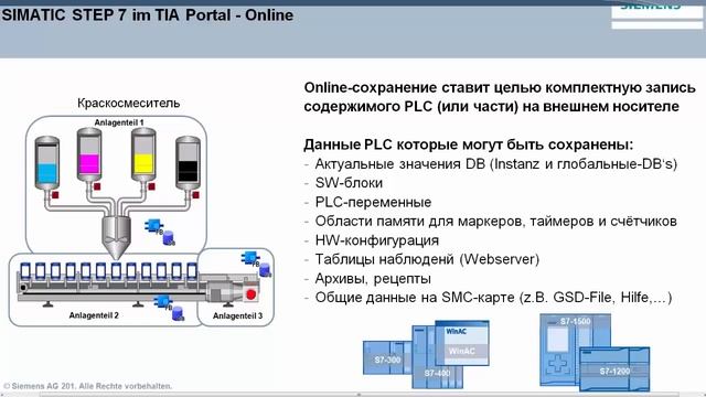Вебинар SIMATIC TIA Portal V13 SP1 Siemens смотреть онлайн