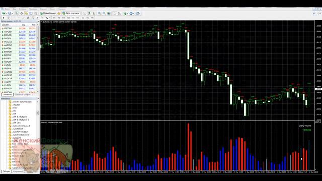 Индикатор Aliev FX Volumes. Особенности применения