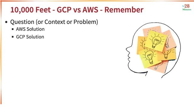 Google Cloud Platform (GCP) for AWS Professionals смотреть онлайн