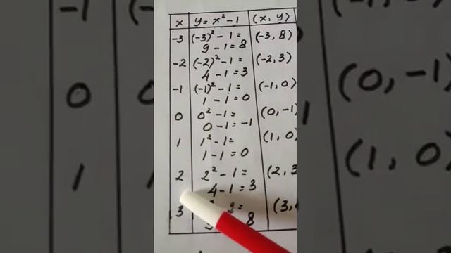 Menggambar Grafik Fungsi y=x²+c смотреть онлайн
