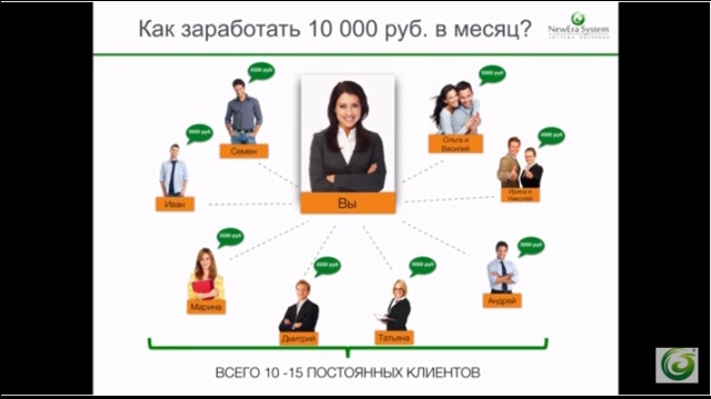 система вашего процветания