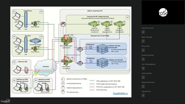 Как правильно размещать ИСПДН в облаке разграничение зон ответственности и документальное оформление