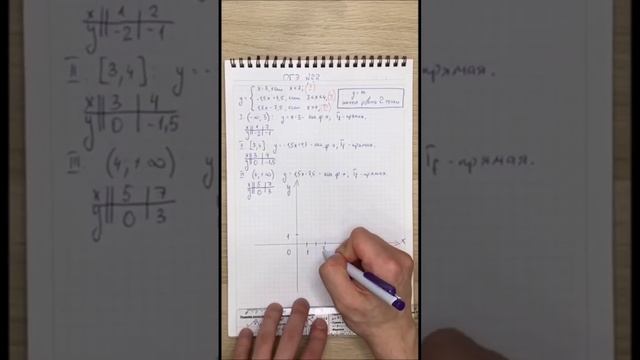 ОГЭ по математике №22. Кусочно-заданная функция. смотреть онлайн