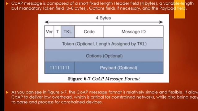 IoT Application layer Protocol (CoAP) / MOD3/ IoT смотреть онлайн