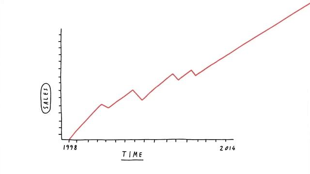 #CelebrateFocus - What's Your Focus Story? смотреть онлайн