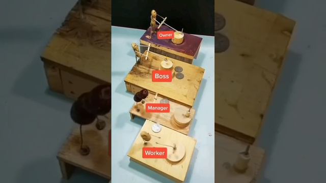 Чем отличается работа простого работника от менеджера, босса и владельца?