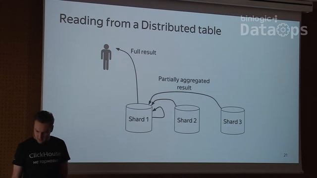DataOps Barcelona 2018 - Clickhouse Use Cases смотреть онлайн