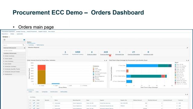 Empowering Oracle EBS with Enterprise Command Centers Dashboards смотреть онлайн