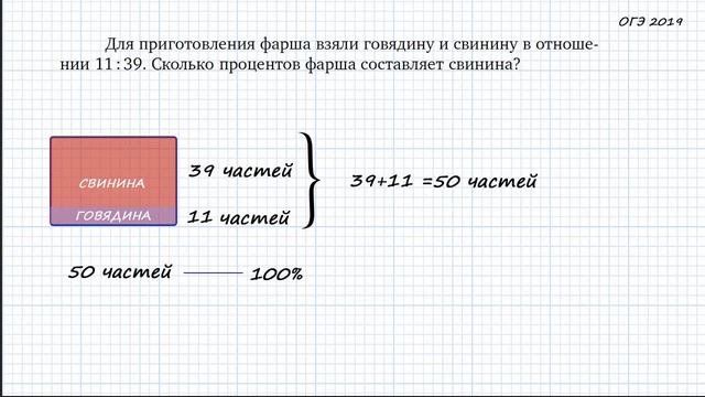 ОГЭ. Математика. Задание 7. Задача на проценты и части. смотреть онлайн