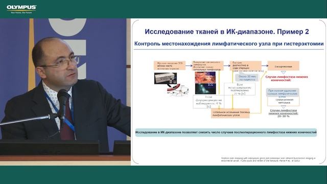 Тамразов Р.И. Мастер-класс в НМИЦ онкологии Н.Н.Блохина 30.11.2017 смотреть онлайн