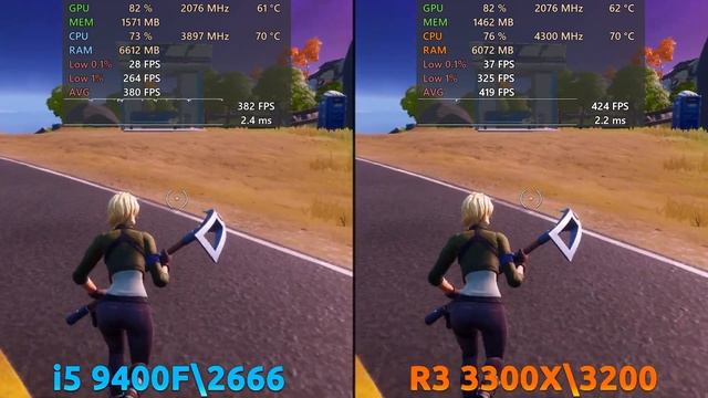 Core i5 9400F vs Ryzen 3 3300X — Video Test in 7 Games смотреть онлайн