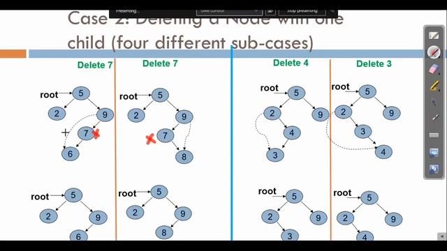 Binary Search Trees 3/4: Deletion Operation (Leaf Node and Only One Child) [ Urdu | Hindi ] смотреть онлайн