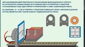 Измерение Длины световой Волны спомощью Дифракционной Решетки