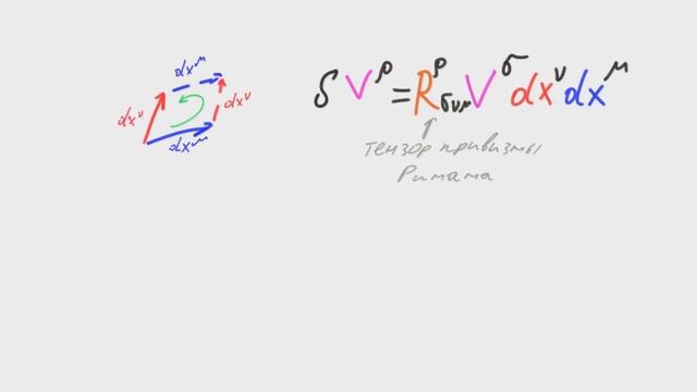Относительность 18 - Тензор кривизны Римана смотреть онлайн