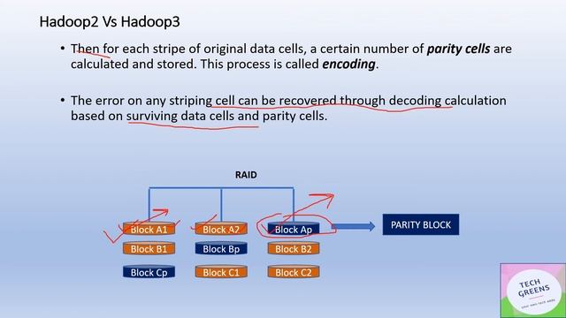 Hadoop Tutorial | Hadoop3 Erasure Encoding | Interview Question смотреть онлайн