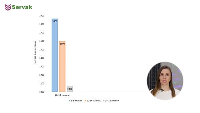 Как добиться МАКСИМАЛЬНОЙ скорости оперативной памяти в сервере HP (часть 2) смотреть онлайн