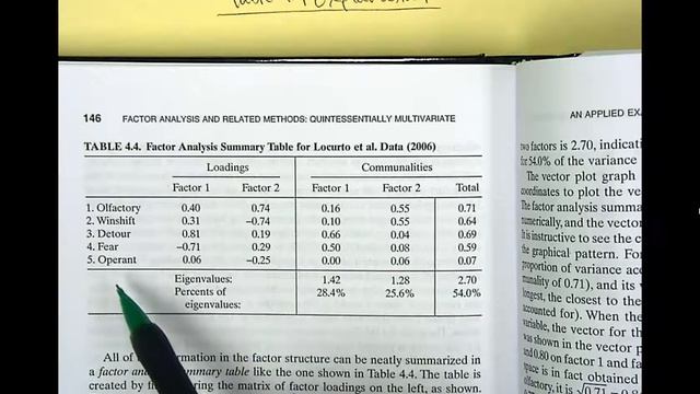 4 5 Table 4 4 Explanation Communalities and Eigenvalues смотреть онлайн
