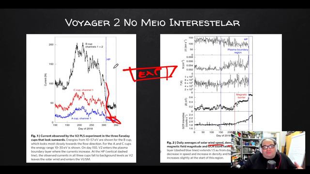 A ENTRADA DA SONDA VOYAGER 2 NO MEIO INTERESTELAR | SPACE TODAY TV EP2007 смотреть онлайн