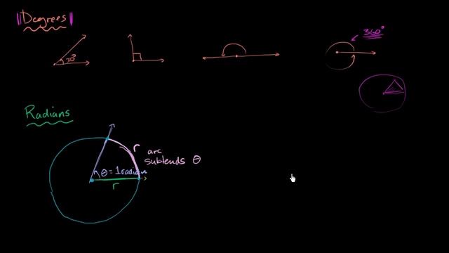 Introduction to radians | Unit circle definition of trig functions | Trigonometry | Khan Academy смотреть онлайн