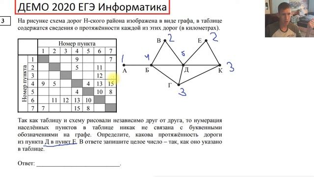 Задание 3. Демо ЕГЭ информатика 2020 ФИПИ смотреть онлайн