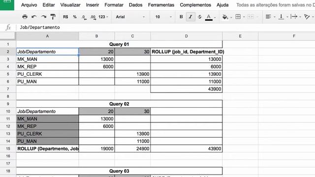 Funções Oracle CUBE e ROLLUP смотреть онлайн
