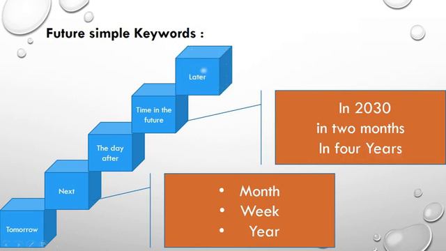 Revision Future Simple 1 m4vnew смотреть онлайн