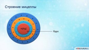 Видеоурок по химии "Дисперсные системы"