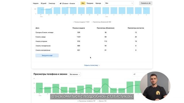 Полезная статистика размещения и звонков в личном кабинете Яндекс Недвижимости смотреть онлайн