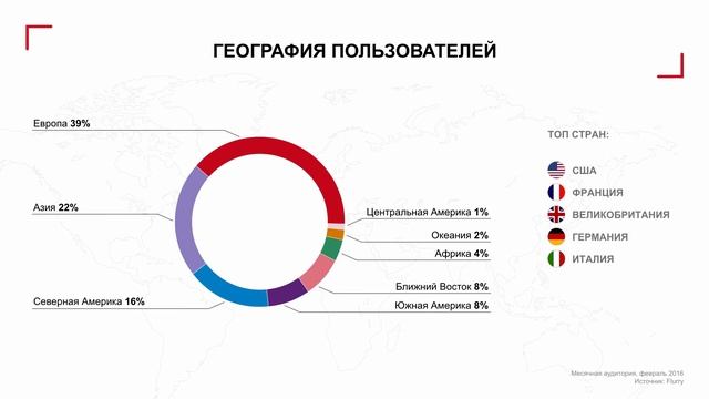 Mobile Day Mail.Ru Group смотреть онлайн