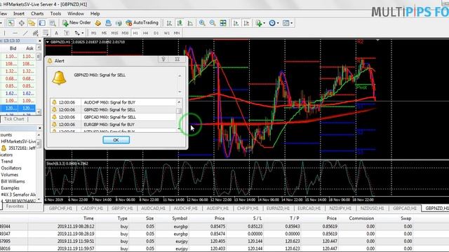 HF Copy account trading with ORACLE indicator. смотреть онлайн