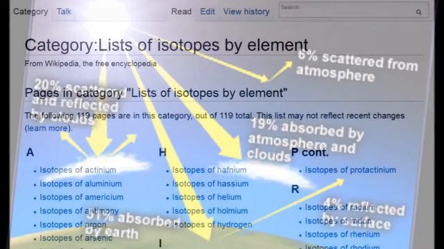 Fukushima is NOT "Normal Background" Radiation! Radioactive Fallout will KILL YOU смотреть онлайн