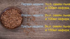 Как правильно принимать Семена Льна с Кефиром?