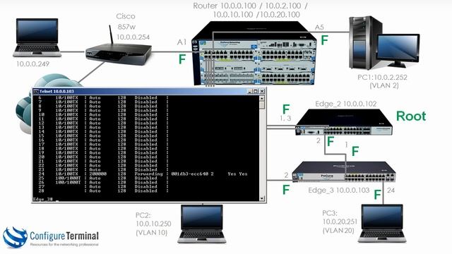 Aruba HPE Networking (Part 13): ProCurve / ProVision / Aruba Multiple Spanning Tree Part 1 смотреть онлайн