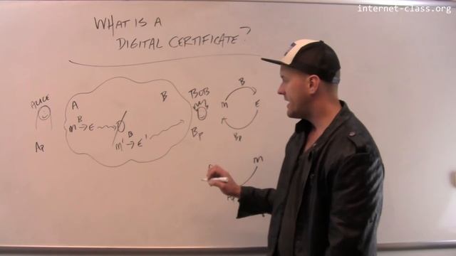 What is a digital certificate? смотреть онлайн