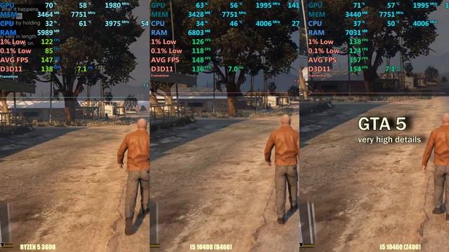 Intel i5 10400 vs AMD Ryzen 5 3600 - Tested in 13 Games смотреть онлайн