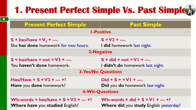 How to use Present Perfect Simple Vs Past Simple [Form, Meaning, & Use] смотреть онлайн