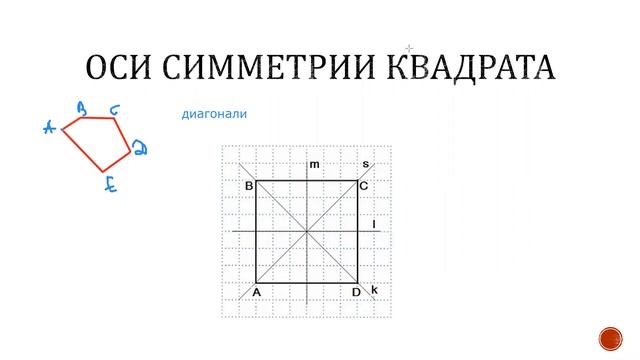 Центральная и осевая симметрия
