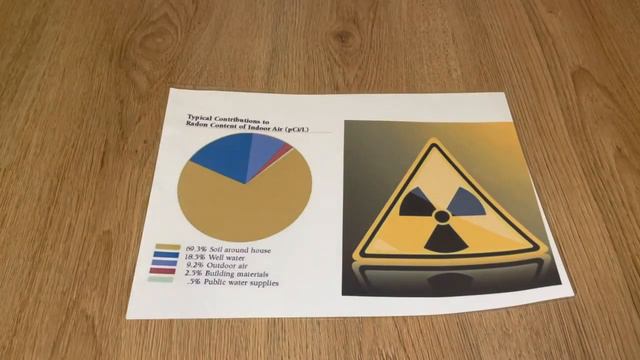 Why Granite Is Radioactive смотреть онлайн