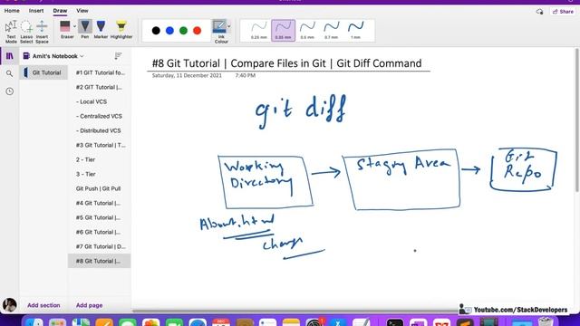 GIT Tutorial for Beginners #8 | Compare Files in Git | Git Diff Command | Track your changes via Gi смотреть онлайн