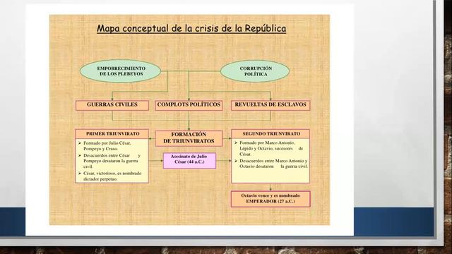 Historia de Roma, sesión 3/4. смотреть онлайн