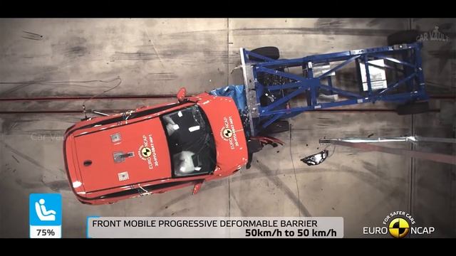 2021 Hyundai i10 Crash Test by Euro NCAP | Crash Test | Hyundai i10 | Car Vault смотреть онлайн